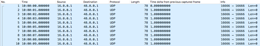 Ether_IP packet